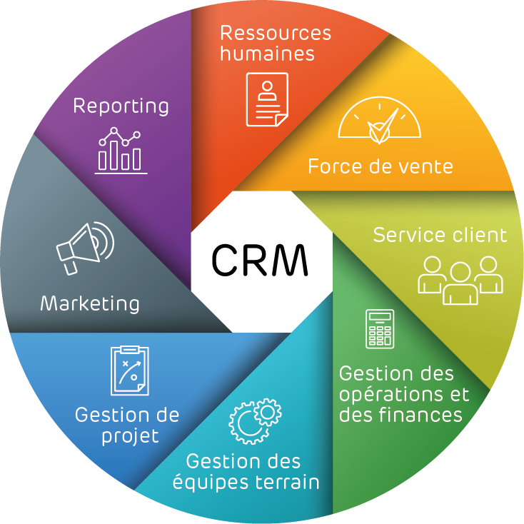 Facture électronique certifiée, workflow, crm, cloud, saas